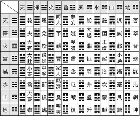 易經八卦解說|簡易《易經》六十四卦卦義 